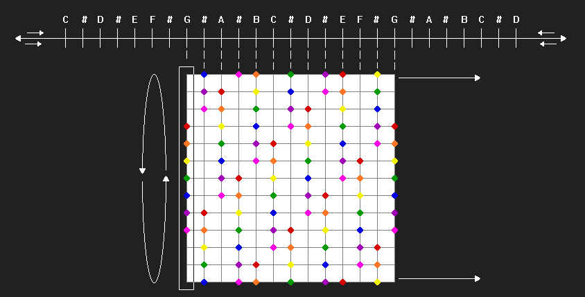 The Main Spectrum